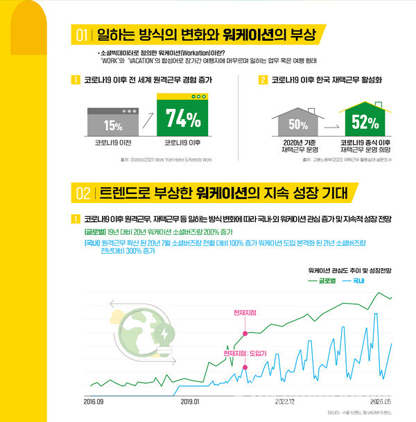 사진= 보고서 인포그래픽