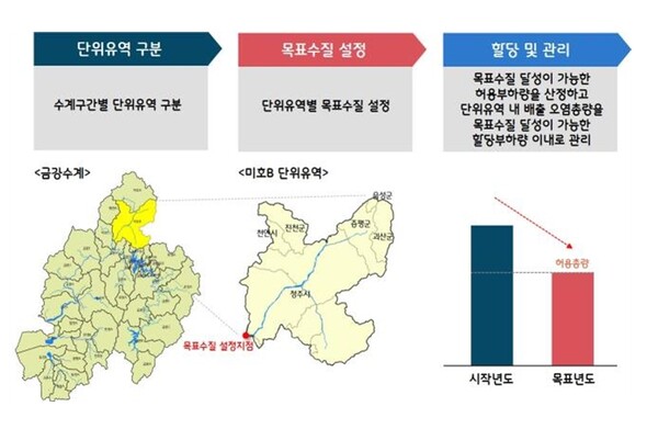 환경과학원, 16일부터 이틀간 제주서 수질오염총량제 연찬회