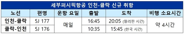 ▲세부퍼시픽 인천-클락 운항 일정표