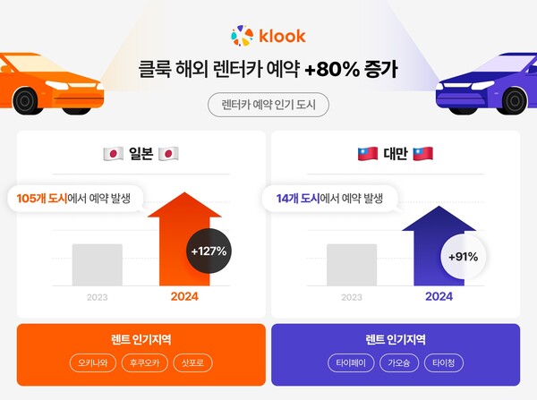 韓国