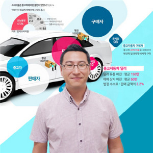 중고차 어플 천언더, 개인간 직거래 서비스 선보여 - 뉴스 썸네일 이미지